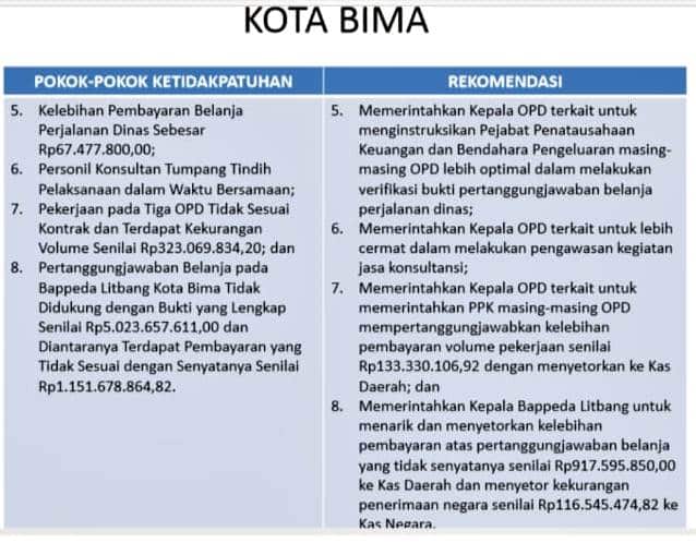 Di Bappeda Belanja Rp Miliar Lebih Jadi Temuan Begini Tanggapan Bpk