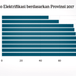 Tahun 2017, PT PLN NTB Capai Rasio Elektrifikasi 85 Persen - Kabar Harian Bima