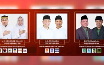 KPU Kota Bima Tetapkan 3 Paslon Wali Kota dan Wakil Wali Kota Pilkada 2024 - Kabar Harian Bima